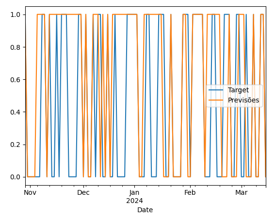 Imagem do Projeto Cotação do Dólar