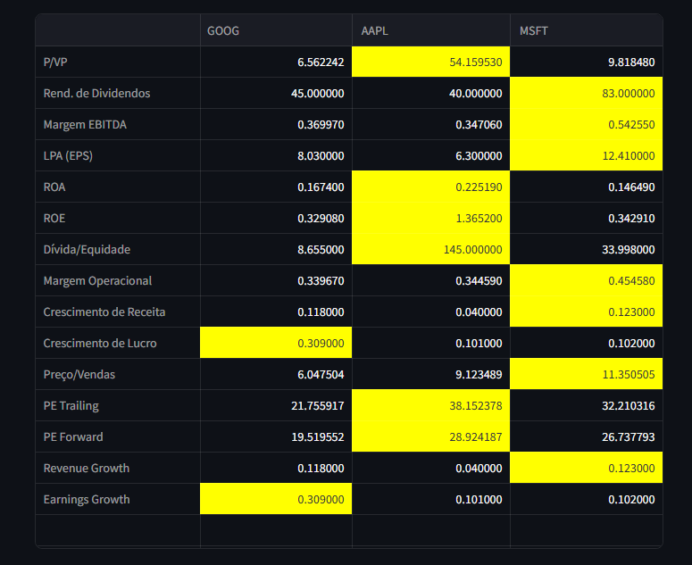 Imagem do Projeto Análise Comparativa