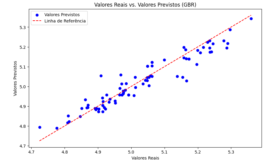 Imagem do Projeto Cotação do Dólar