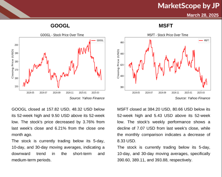 Imagem do Projeto Relatório Financeiro